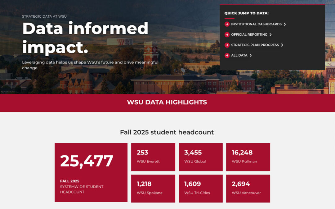 WSU Institutional Data
